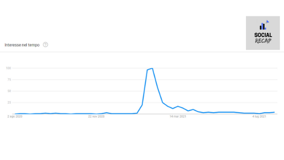 Google Trends - interesse nel tempo per Clubhouse