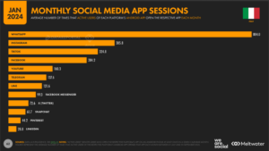 Digital Report Italia 2024 - Dati su Sessioni mensili sui Social Media in Italia